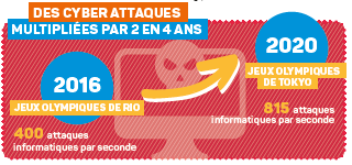 Infographie sur les cyberattaques - Day-Click n°28