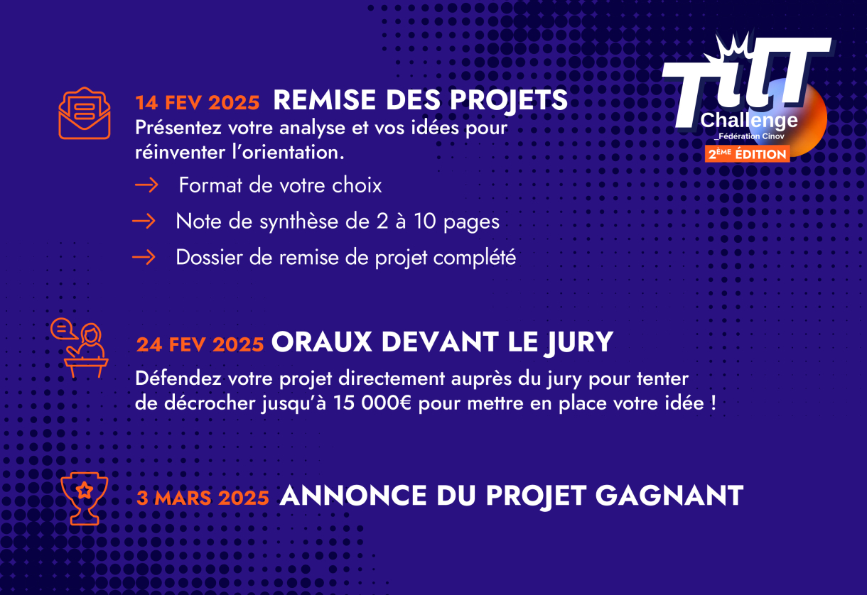 chronologie des candidatures