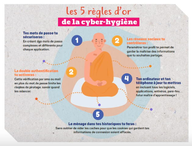 DayClick 27 les 5 règles d'or de la cyber-hygiène.png