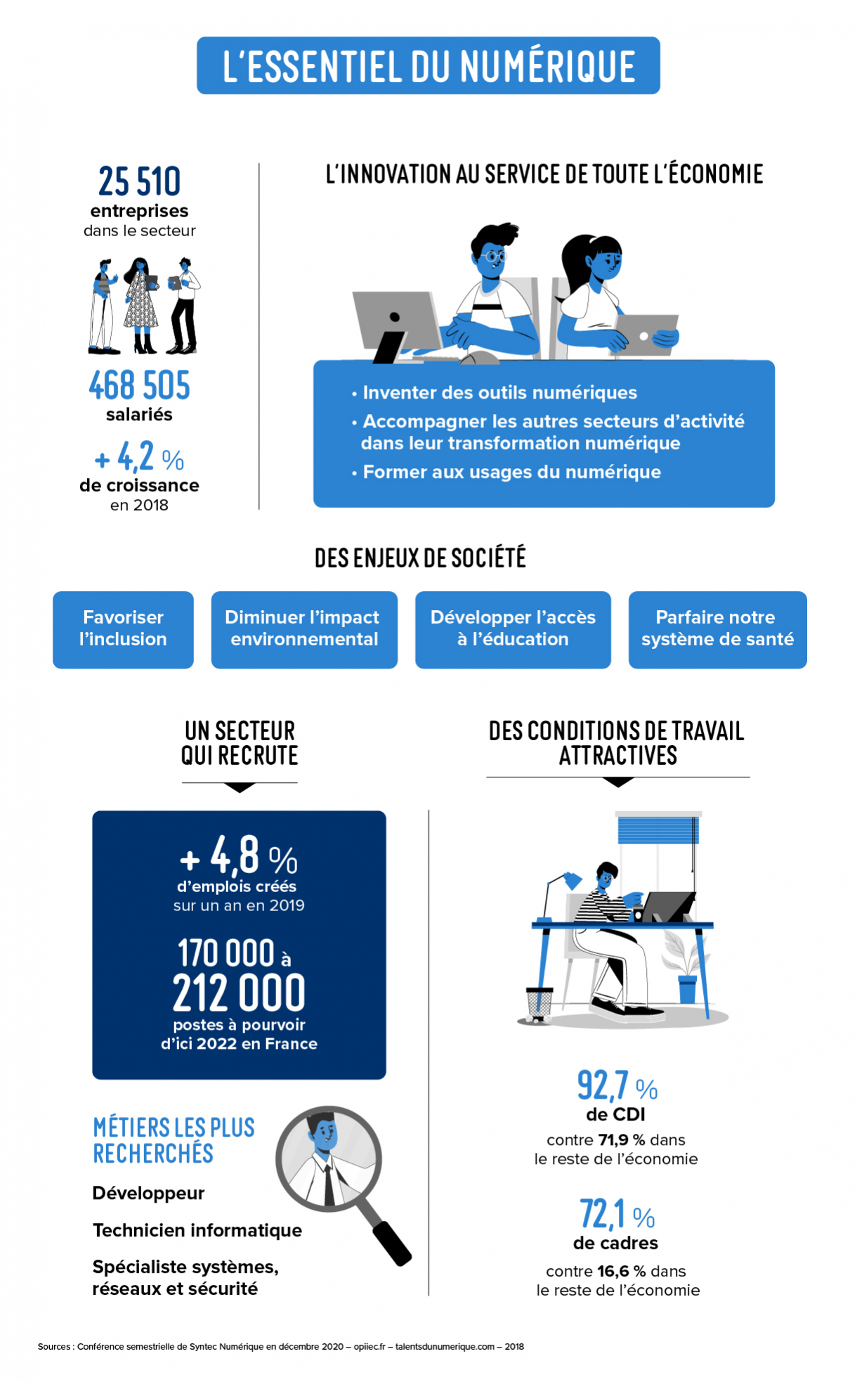 INFOG-NUMERIQUE.jpg