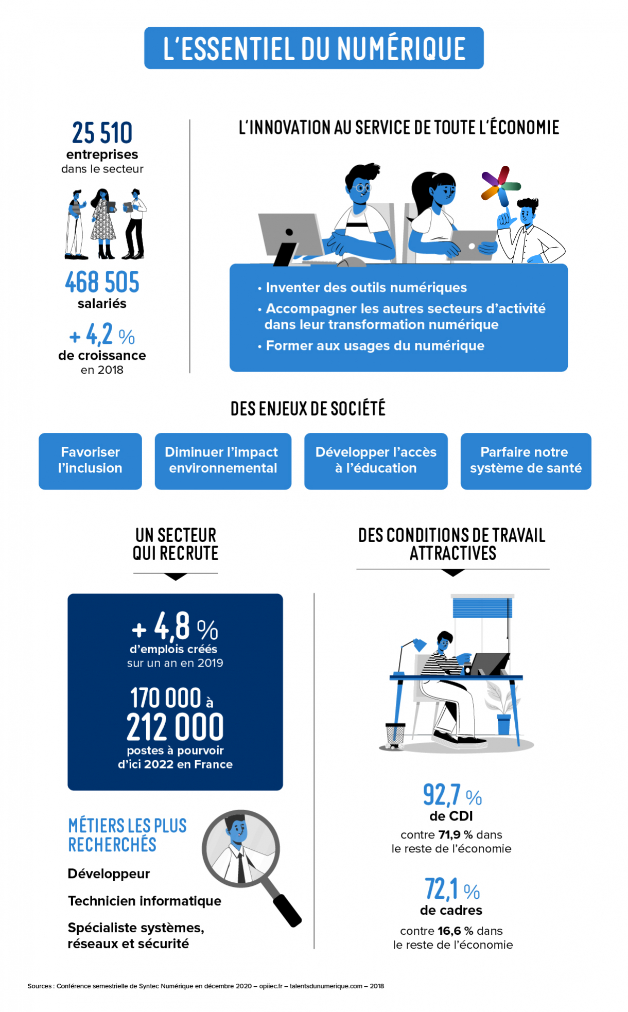 INFOG-NUMERIQUEjeu.png