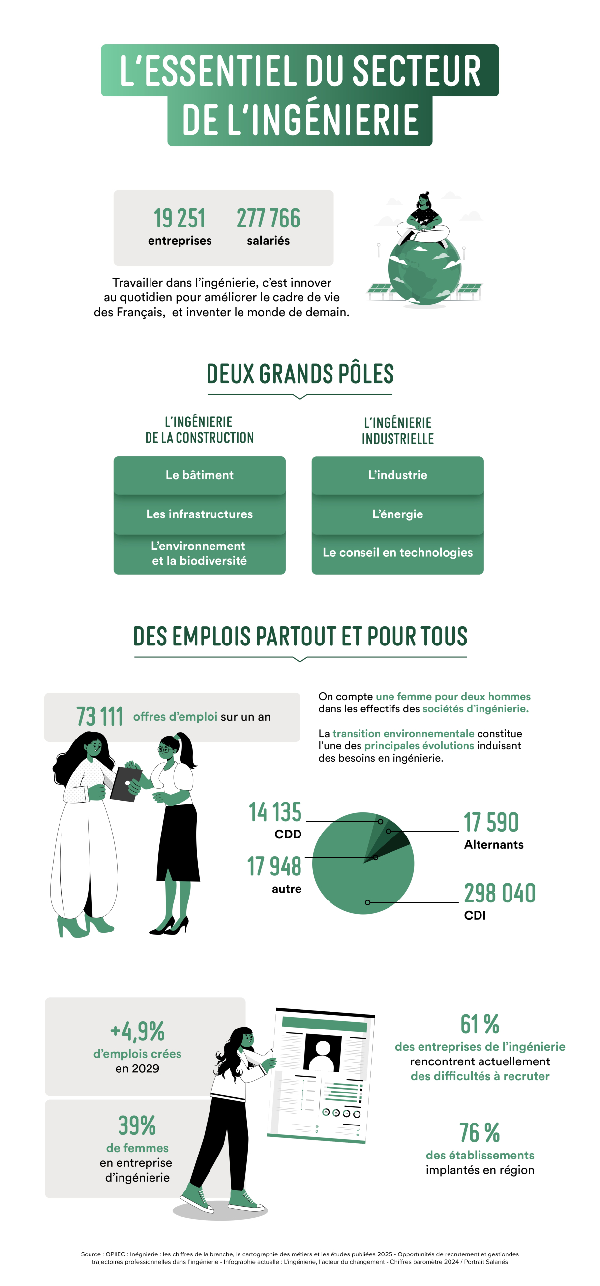 La nouvelle version des métiers de l'ingénierie 