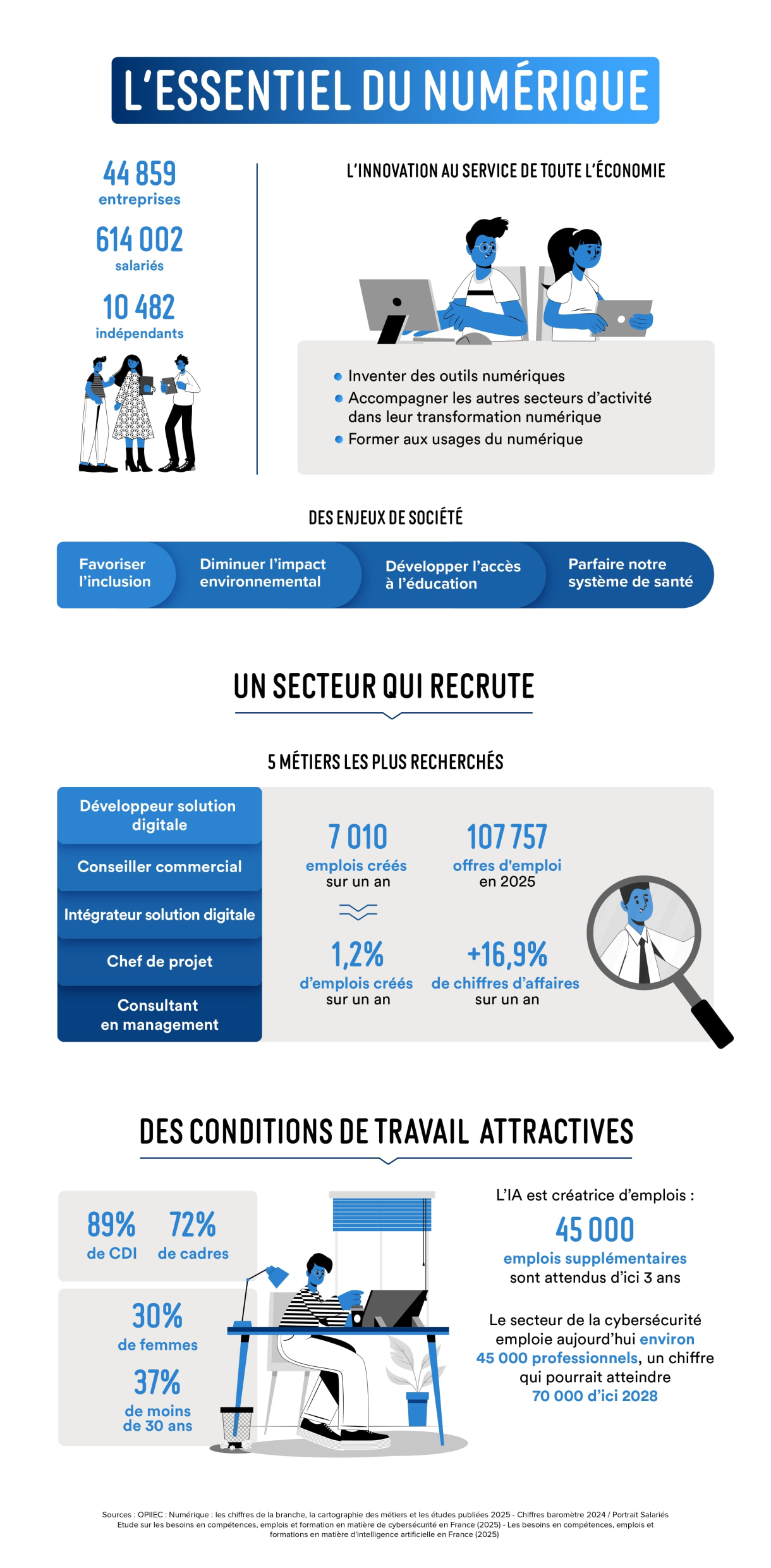 Infographie numérique