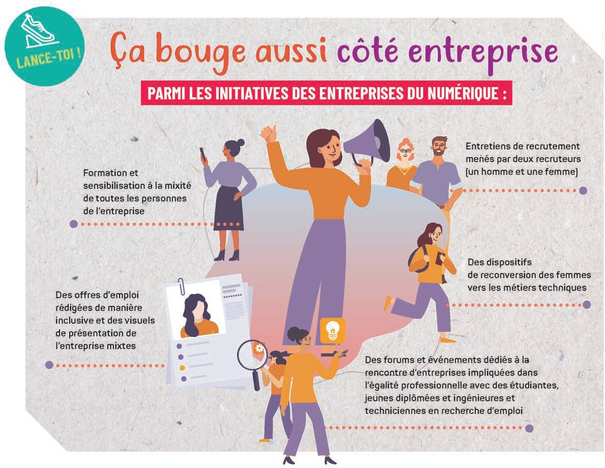 image initiatives entreprises