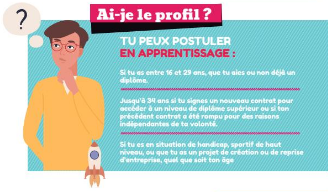 Visuel "Tu peux postuler en apprentissage si"